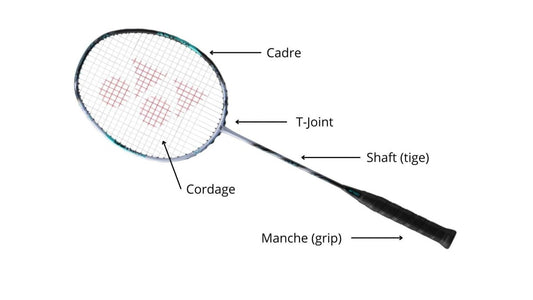 Comment choisir sa raquette de badminton - 100%BAD