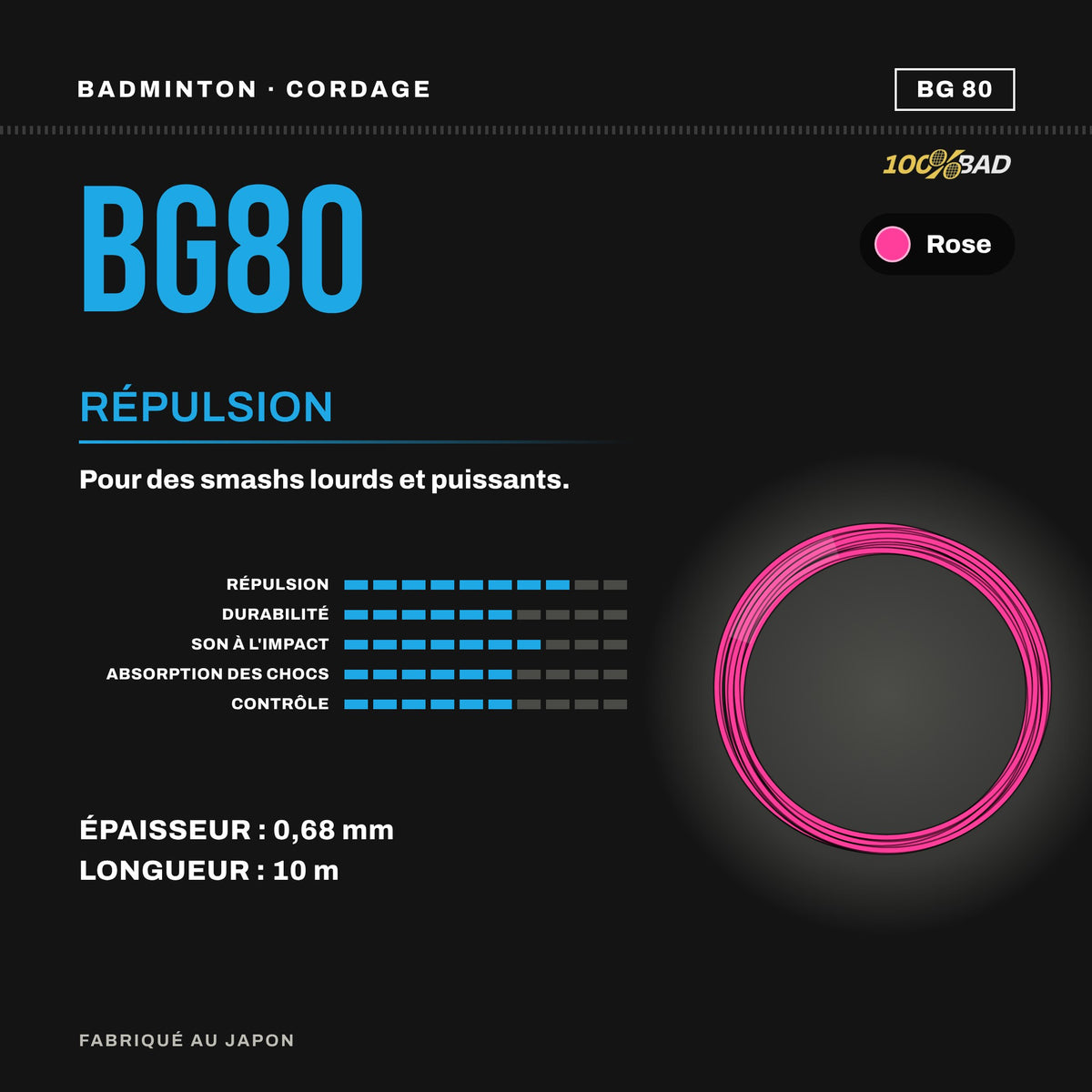 BG 80 - 100%BAD