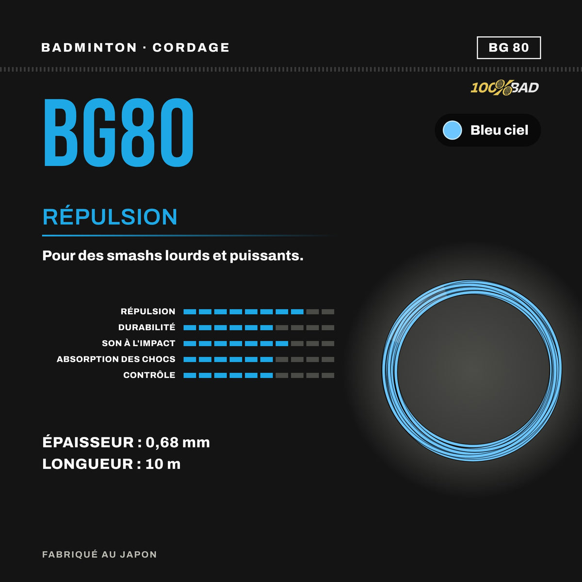BG 80 - 100%BAD